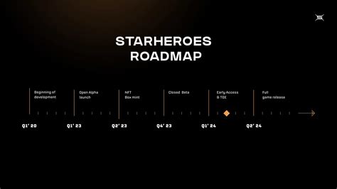 starscape roadmap.